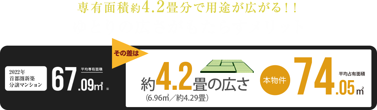 ゆとりの広さがもたらすメリット