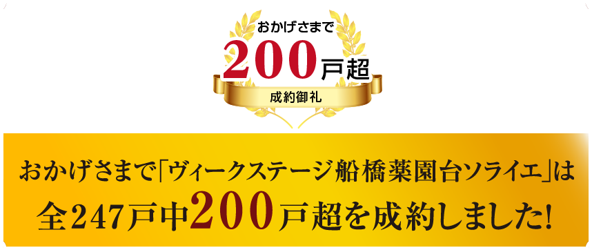 全247戸中200戸超を制約しました！